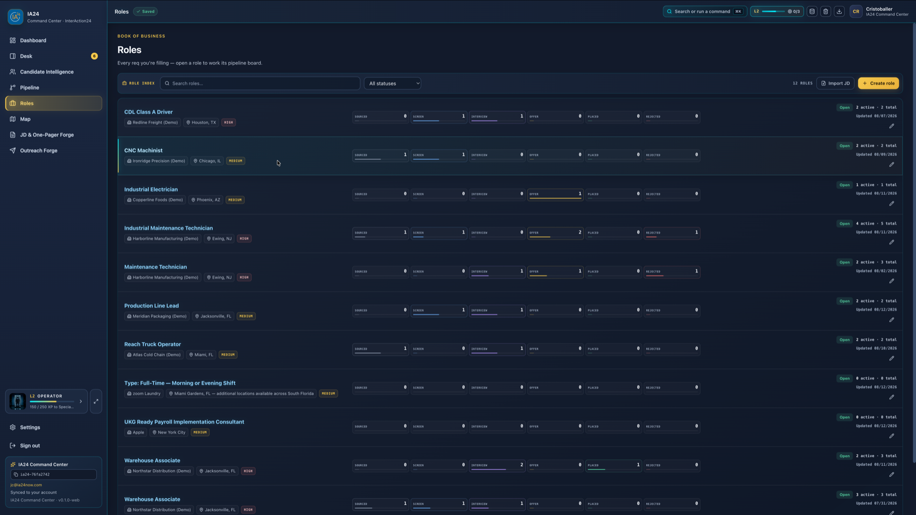 Current IA24 Roles index with open requisitions, clients, stage counts, and activity
